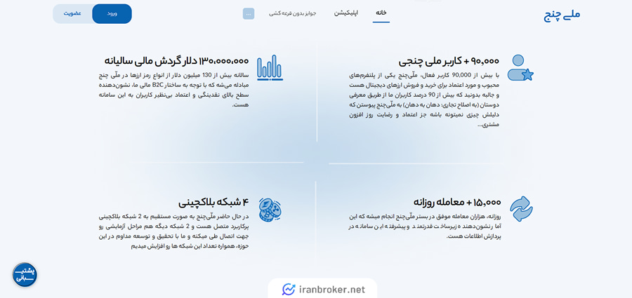 سایت اصلی صرافی ملی چنج