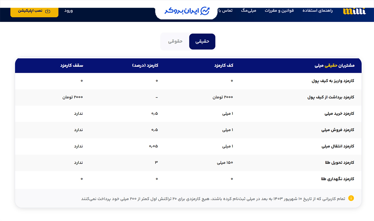 کارمزد خرید و فروش طلای آب شده و سایر خدمات در میلی