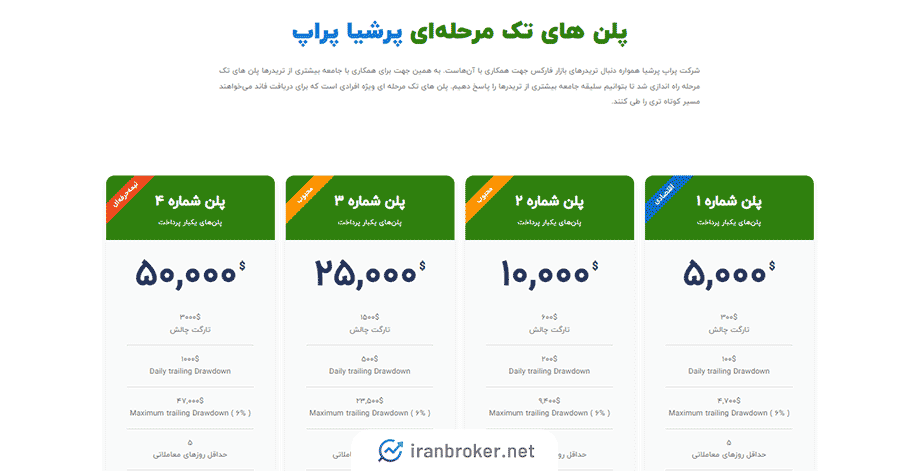 چالش تک مرحله ای پرشیا پراپ