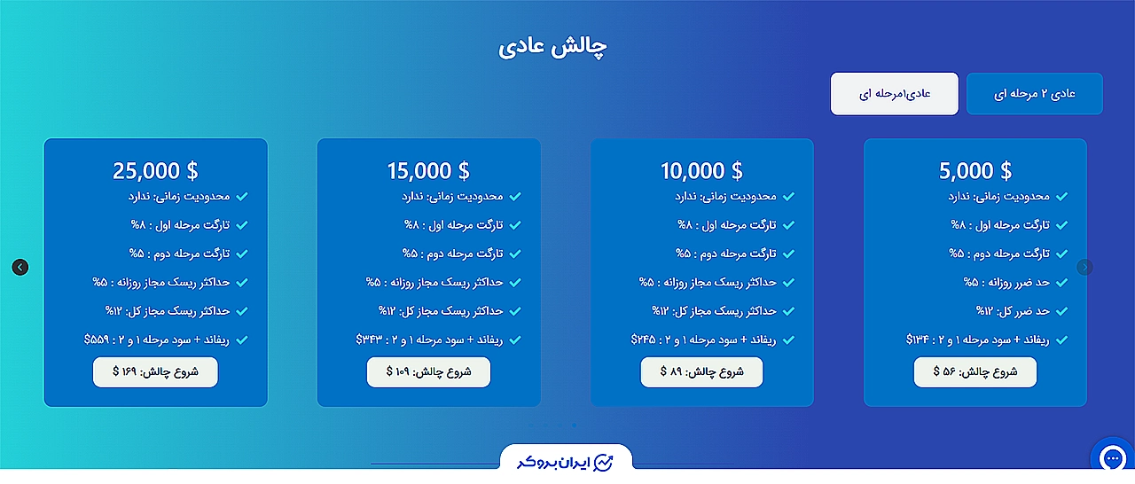 چالش عادی دو مرحلهای پراپ فرم پرشین فاند