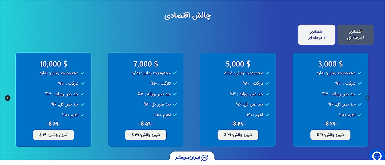چالش اقتصادی دو مرحلهای پراپ فرم پرشین فاند