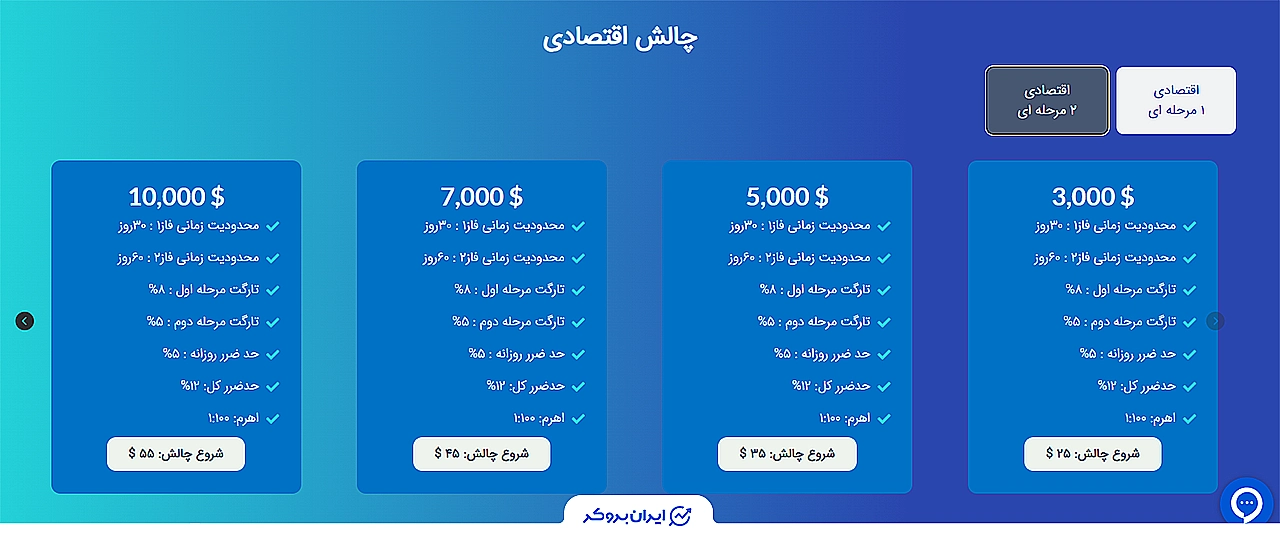 چالش اقتصادی یک مرحلهای پراپ فرم پرشین فاند