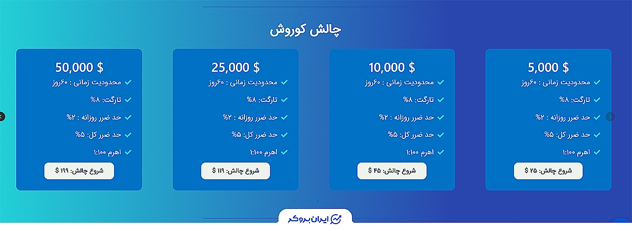 چالش کوروش پراپ فرم پرشین فاند