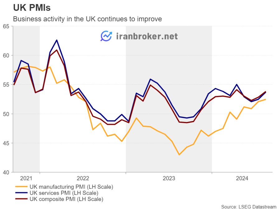 pmi بانک مرکزی انگلیس