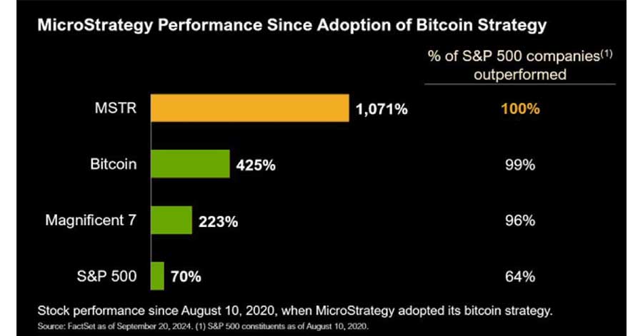 sp500