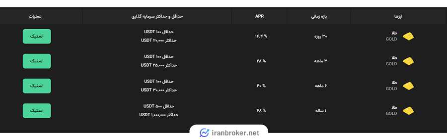 استیک طلا در گرین موج