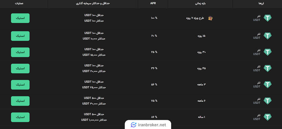 استیک ارز دیجیتال در گرین موج