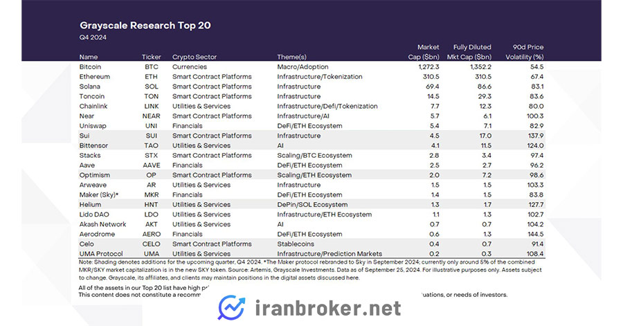 top 20