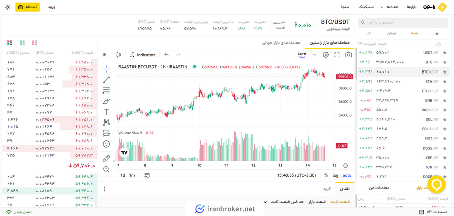 بخش معاملات حرفه ای در صرافی راستین