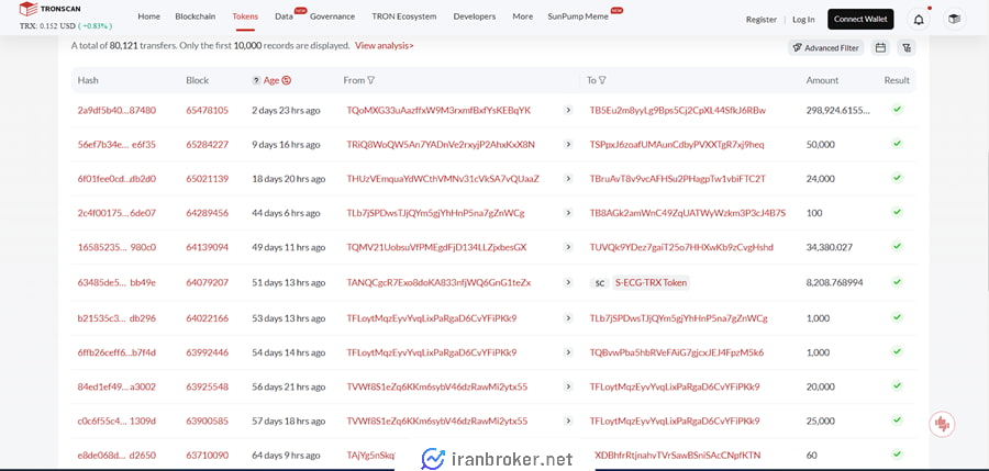 فعالیت اکواسمارت در شبکه ترون