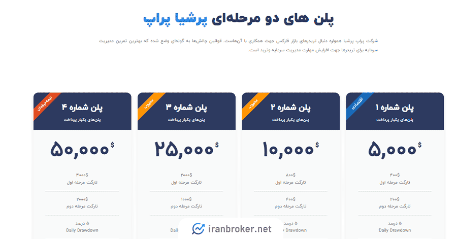 چالش دو مرحله ای پرشیا پراپ
