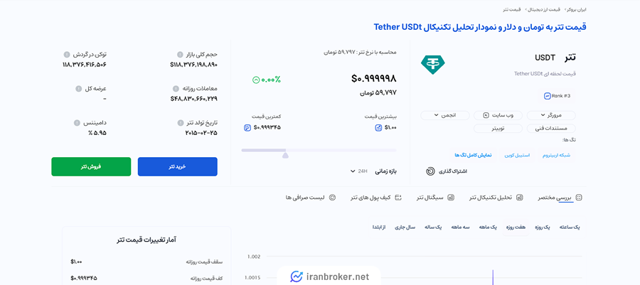 اختلاف قیمت تتر در ایران بروکر با پی ام ایکسچنج