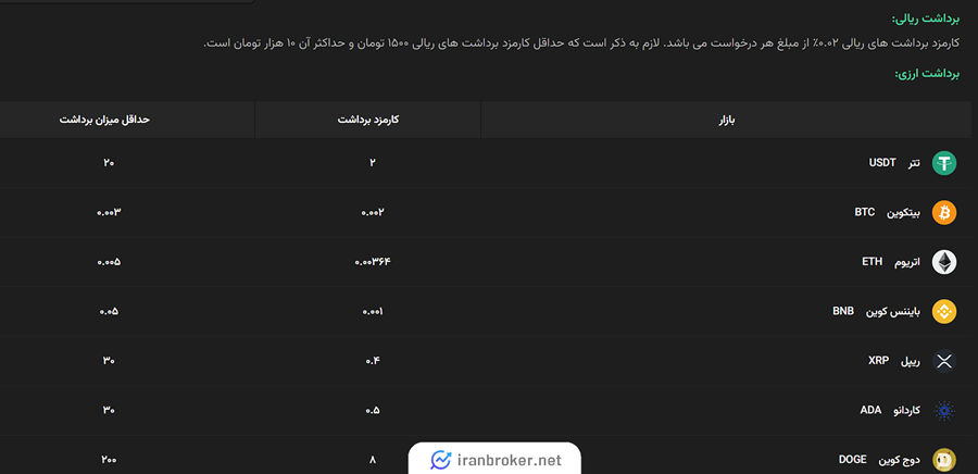 کارمزد برداشت در صرافی گرین موج