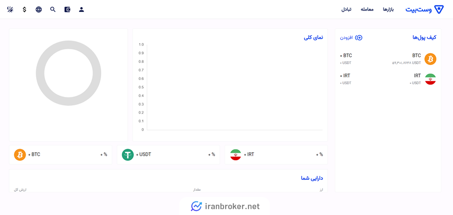 واریز و برداشت در کیف پول وست بیت