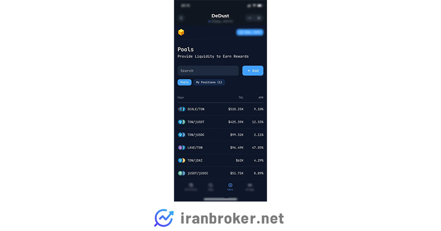 وایت لیست دی داست