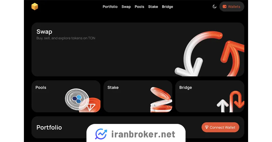 اتصال کیف پول در دی داست