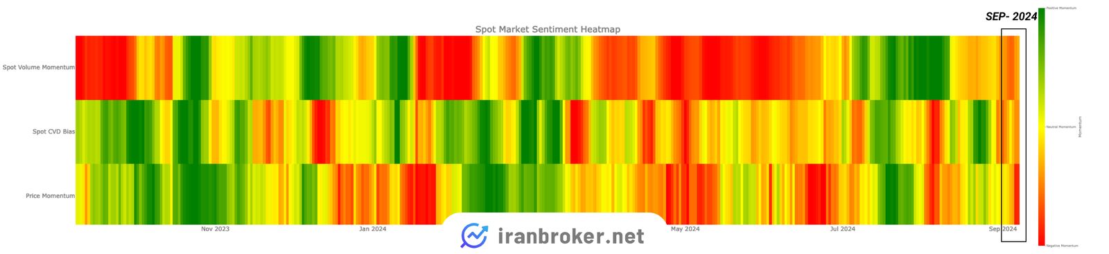 نمای کلی از احساسات حاکم بر بازار