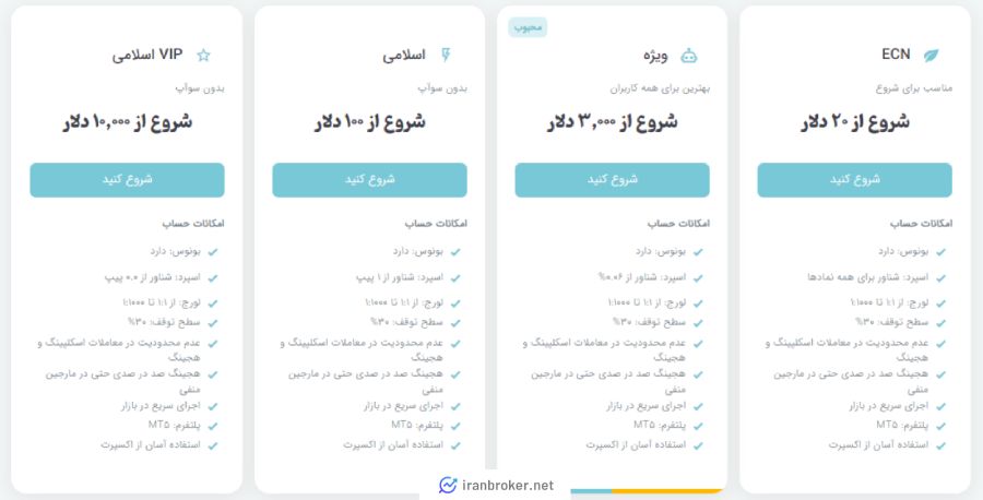 حساب های معاملاتی بروکر زد تی ای تریدینگ