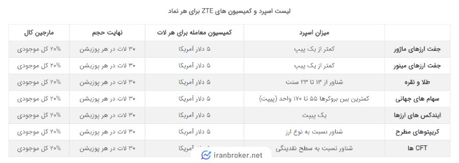نمادهای معاملاتی بروکر زد تی ای تریدینگ