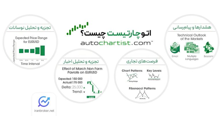 اتوچارتیست چیست؟ آموزش کامل نصب و دریافت سیگنال از Autochartist