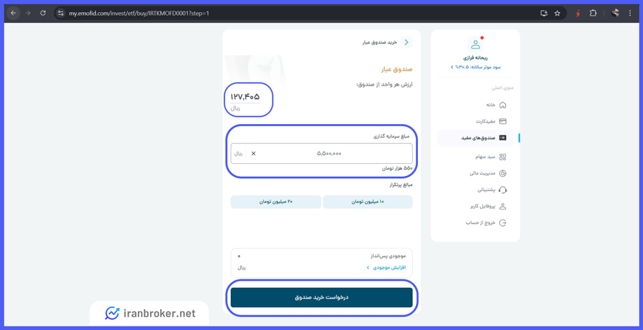 خرید صندوق عیار نهایی