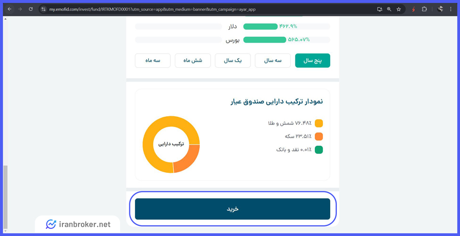 دارایی عیار