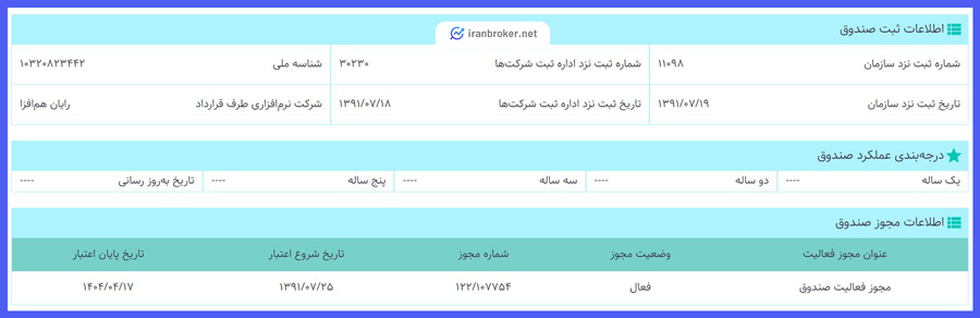 بازده و عملکرد صندوق سرمایه گذاری لوتوس پارسیان