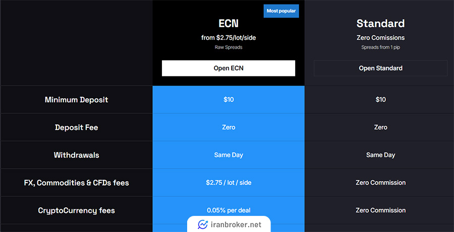 حساب های معاملاتی بروکر ایکس بی تی اف ایکس