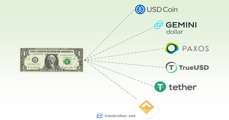 استیبل کوین