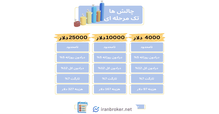 چالش تک مرحله ای پاسارگارد