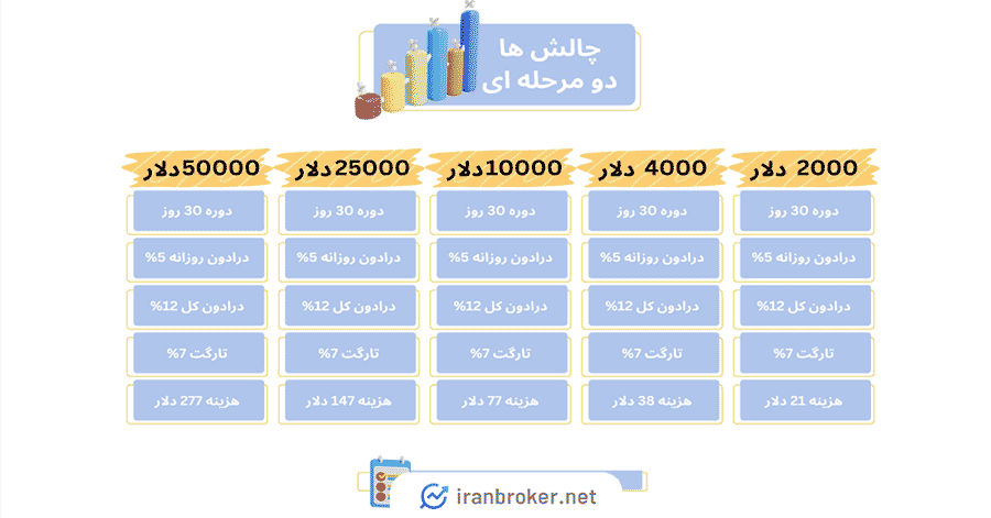 چالش دو مرحله ای FX-ir