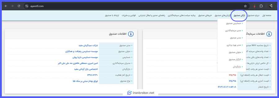 اطلاعات ارکان صندوق عیار