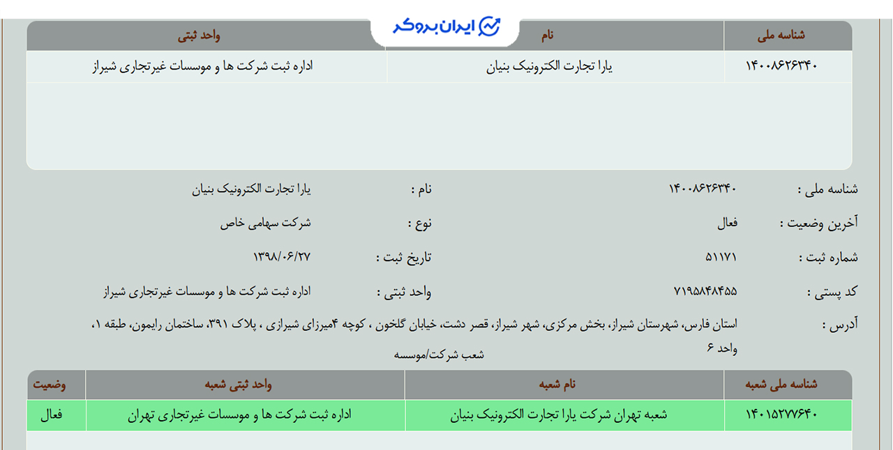 اطلاعات شرکت ثبتی ملی گلد