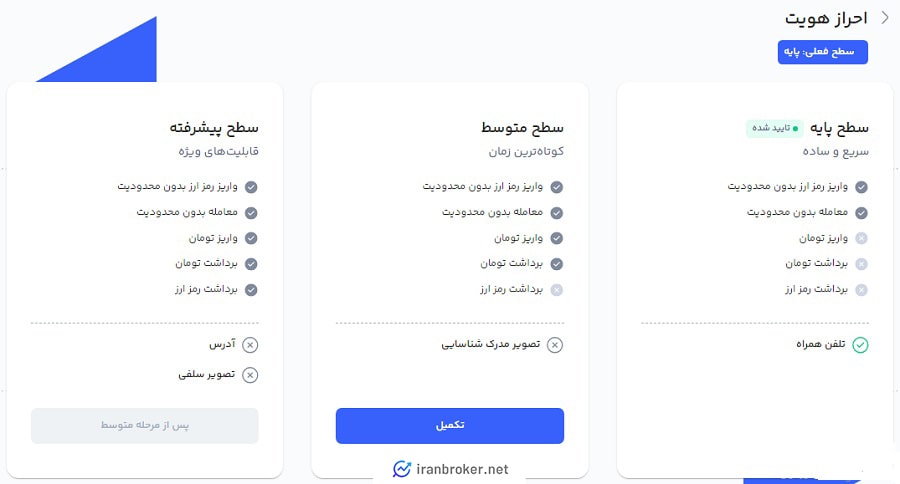 سطوح احراز هویت در صرافی رابکس