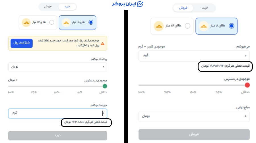 خرید و فروش طلا در زرافزا
