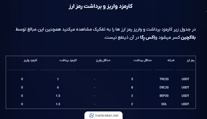 کارمزد واریز و برداشت ارز دیجیتال در صرافی ایکس رگا