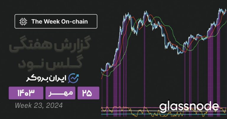گزارش هفتگی گلس نود | آیا نوسانات بزرگی در انتظار است؟