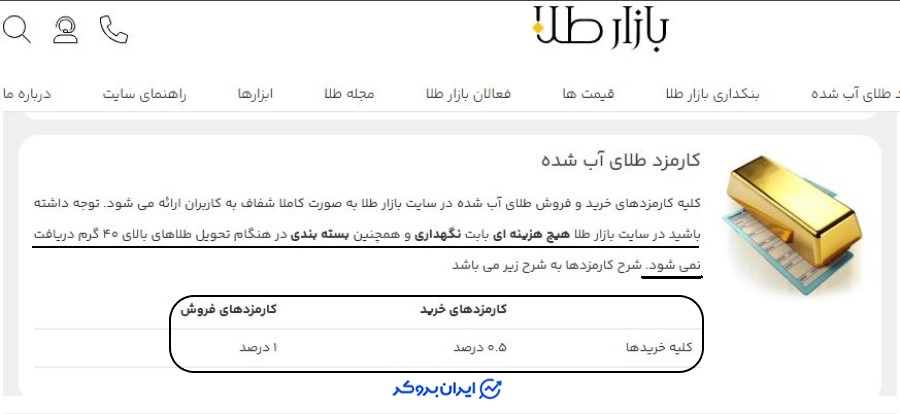 کارمزد بازار طلا