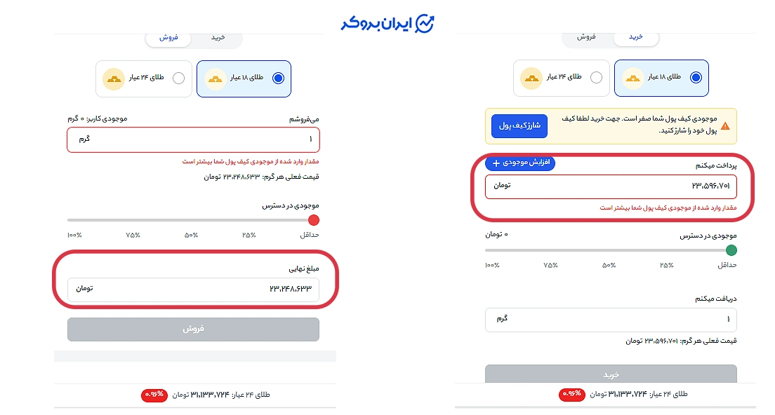 قیمت خرید و فروش طلا در زرافزار