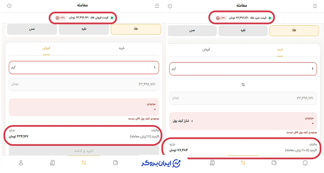 قیمت خرید و فروش طلا در زرپی