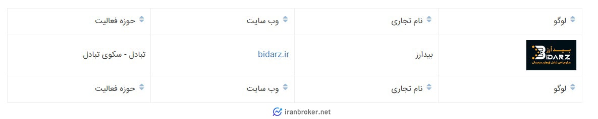 عضویت شرکت مادر بیدارز در انجمن بلاکچین ایران