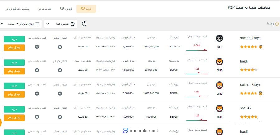 خرید P2P در صرافی بیدارز