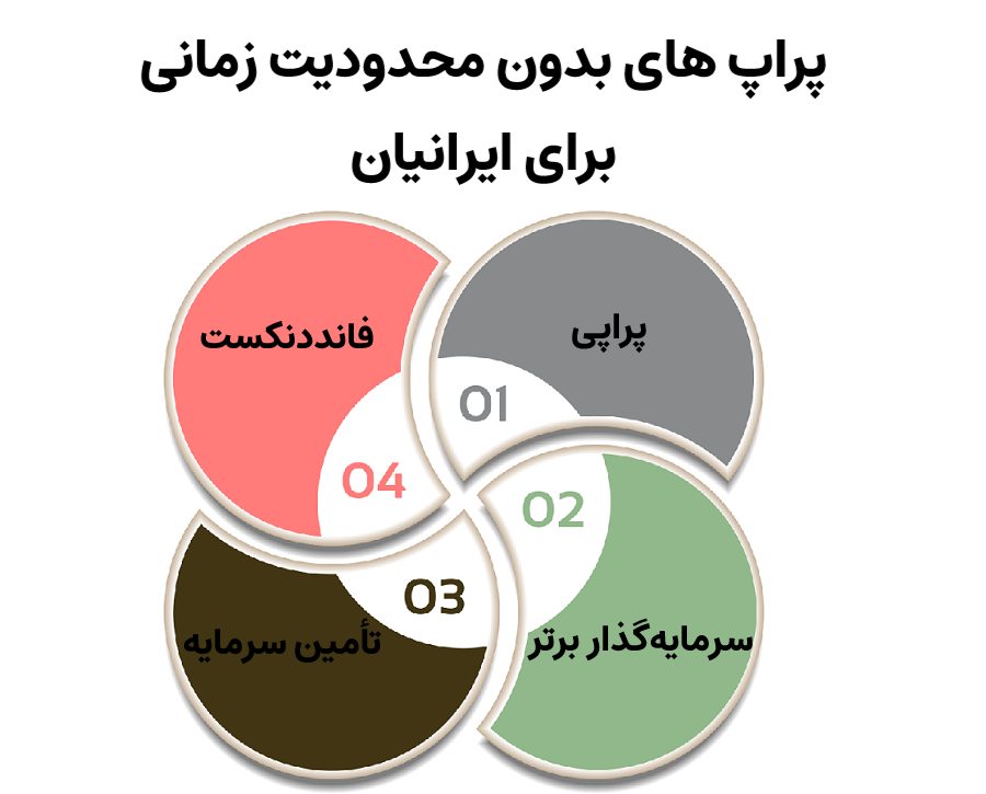 پراپ های بدون محدودیت زمانی برای ایرانیان