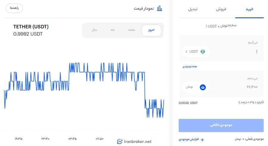صفحه معامله فروشگاهی در صرافی رابکس