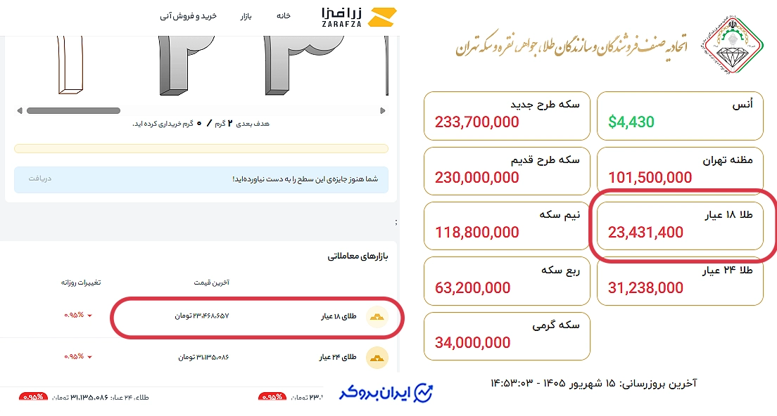 اختلاف قیمت طلا در اتحادیه و زرافزار