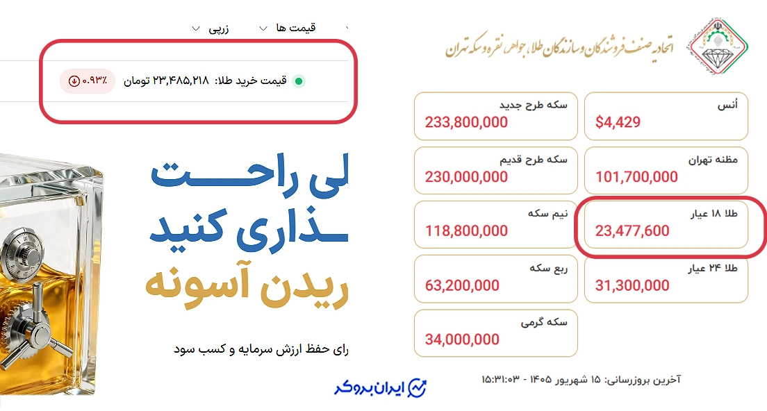 اختلاف قیمت طلا در اتحادیه و زرپی