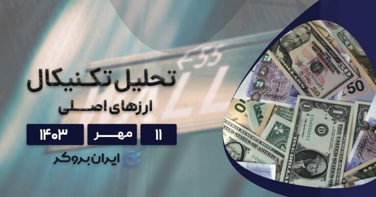 تحلیل تکنیکال و پیش بینی چارت یورو، دلار و پوند