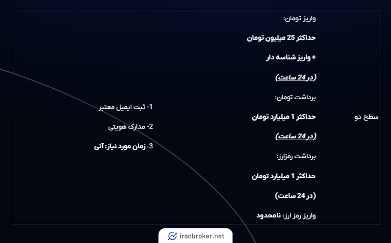 سطح کاربری 2 در صرافی ایکس رگا