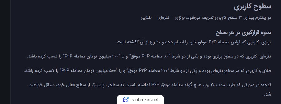 سطوح کاربری صرافی بیدارز