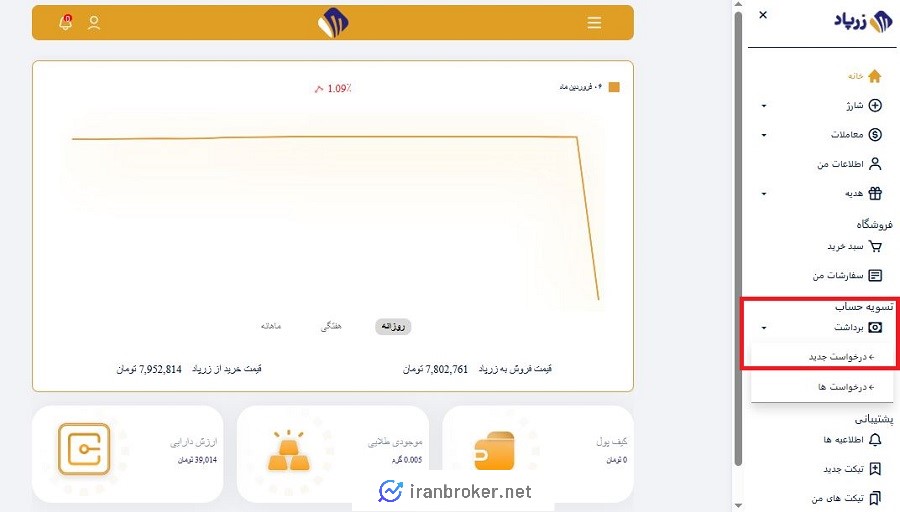 برداشت از زرپاد